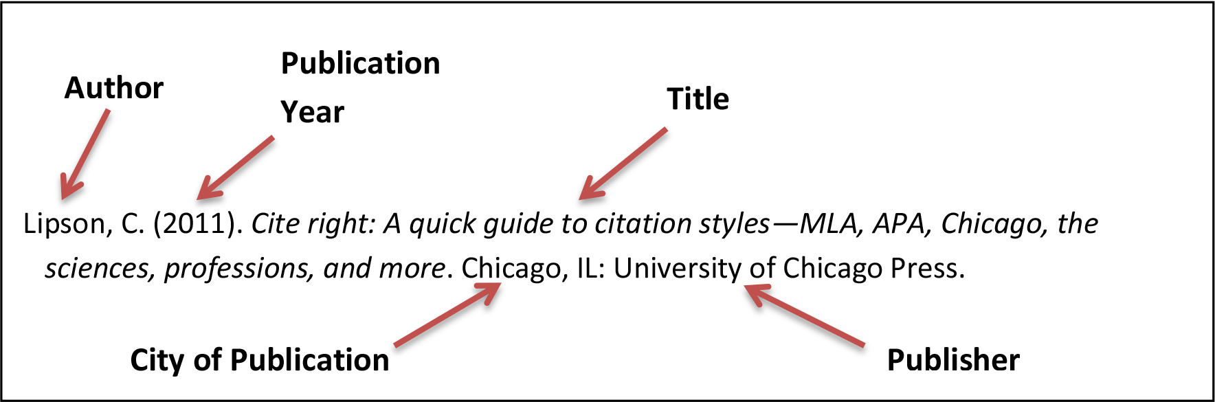 Apsa reference page