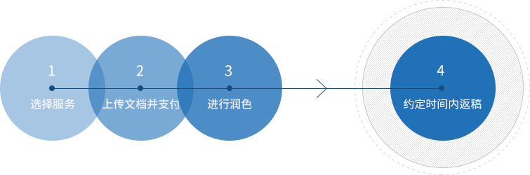 取得报价后,直接上传文档,完成英文润色