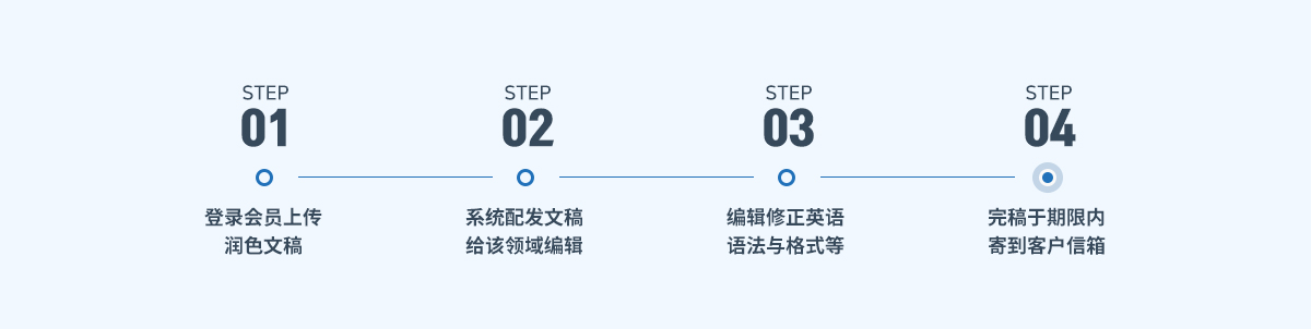 论文润色服务进行方式