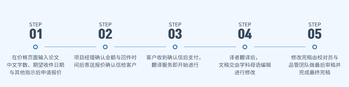论文翻译服务流程
