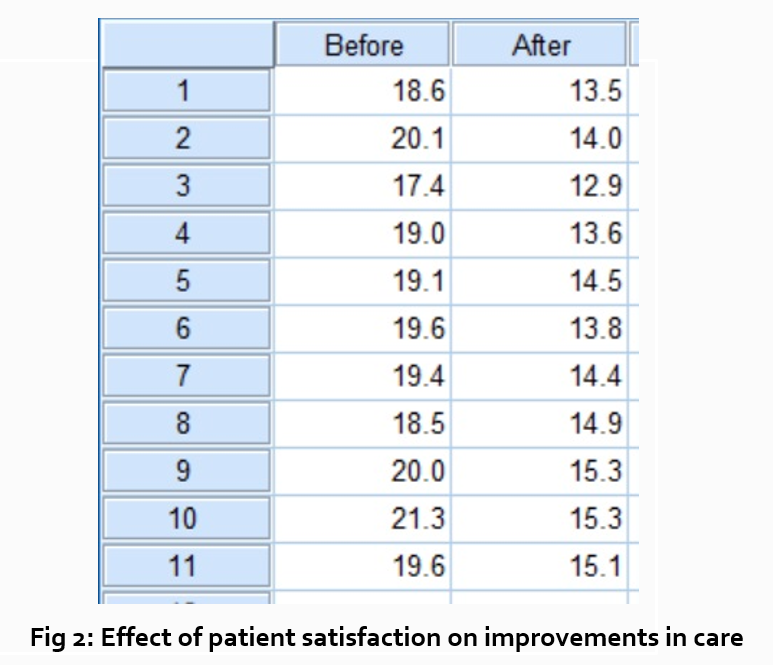 T Test Results Table Example