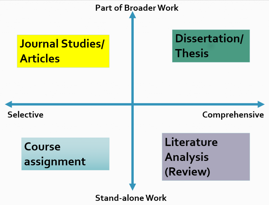 Types of Research Papers