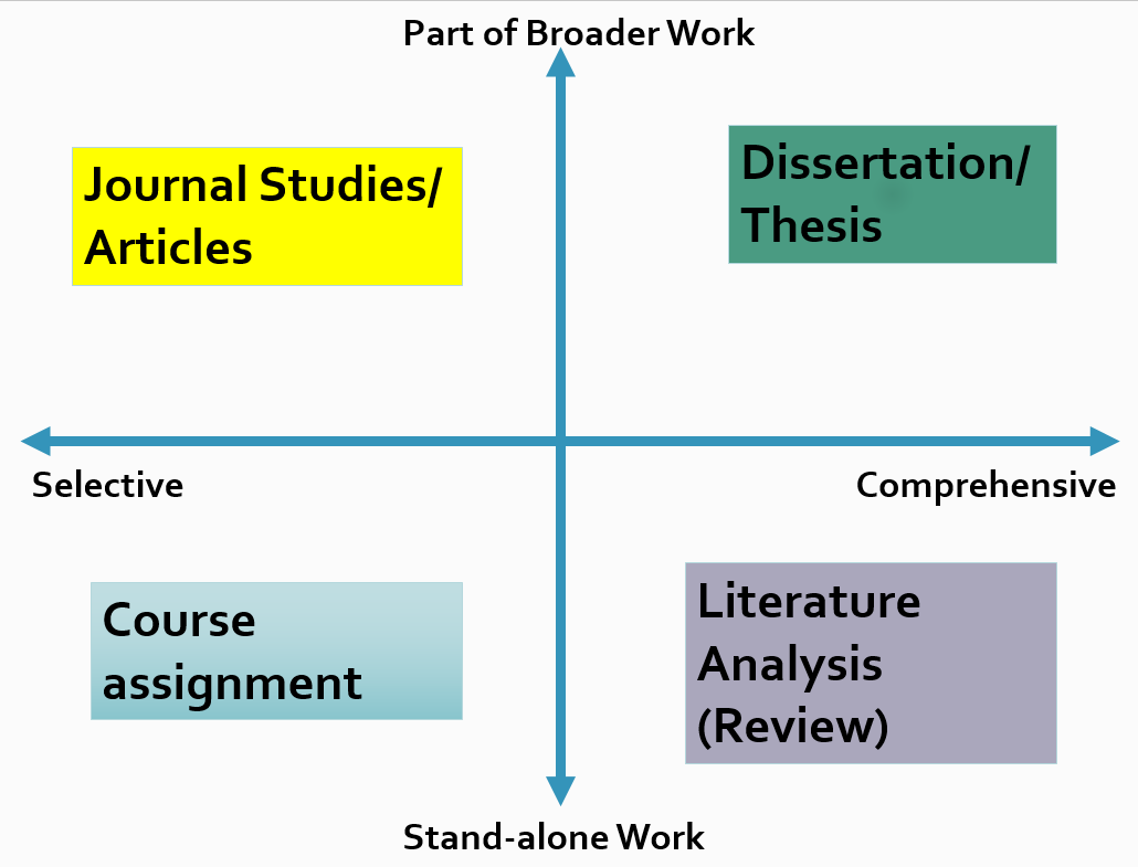 literature-review-wordvice