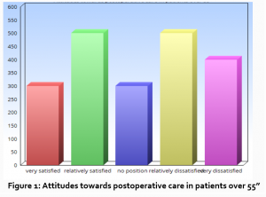 Postoperative care